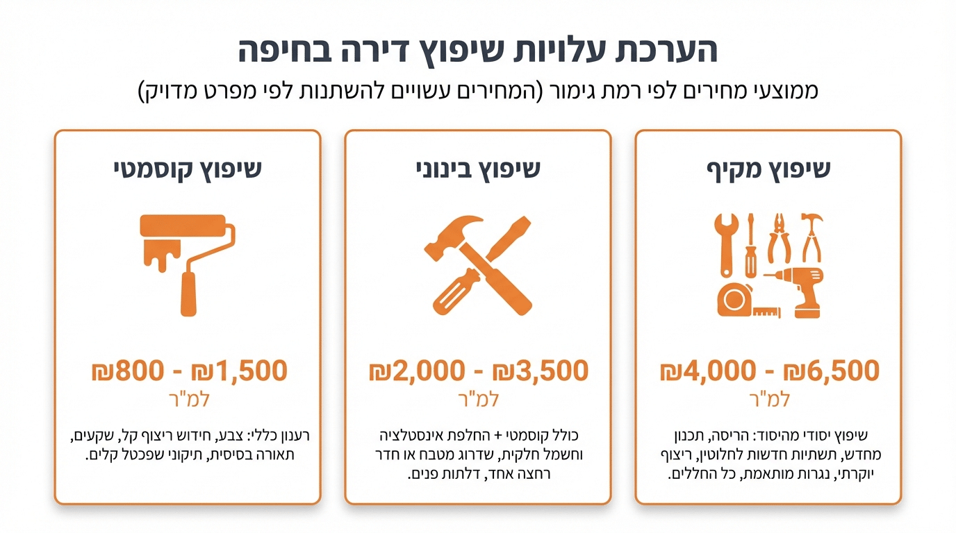שיפוץ דירה בחיפה: המדריך המלא לבחירת קבלן וניהול הפרויקט