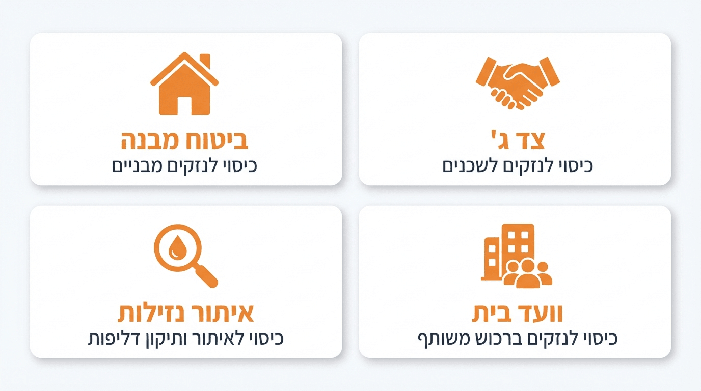 מה מכסה ביטוח דירה וביטוח ועד בית בנזילות