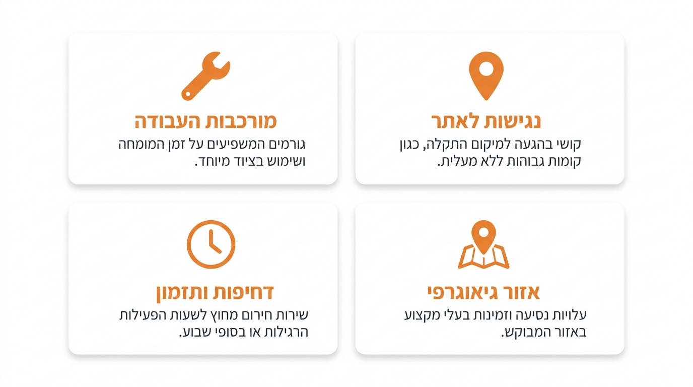 מחירון אינסטלטור 2026: כמה יעלה לכם שירות אינסטלציה?